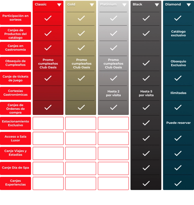Beneficios Club Oasis